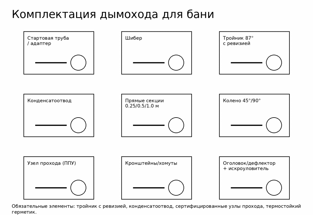 Полная комплектация дымохода для бани Полная комплектация дымохода для бани
